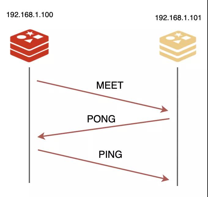 我拍了拍Redis，被移出了群聊···