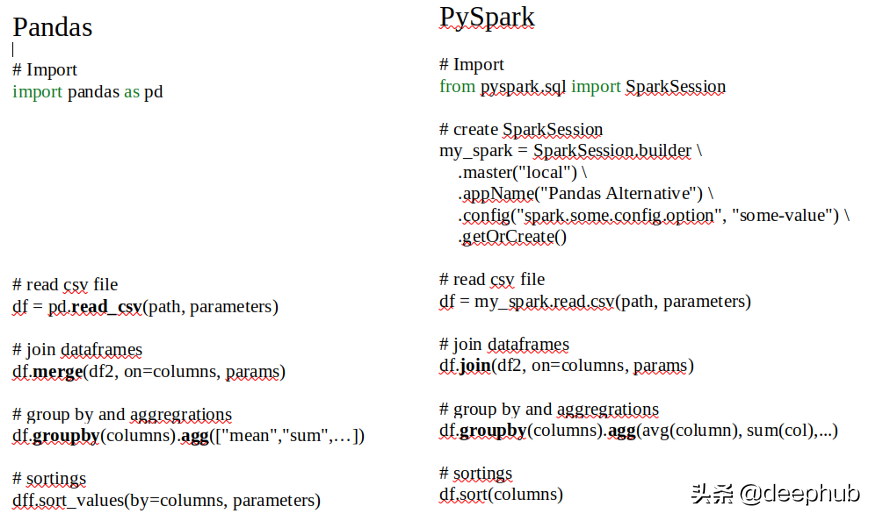 比Pandas 更好的替代？PySpark,Julia等对比