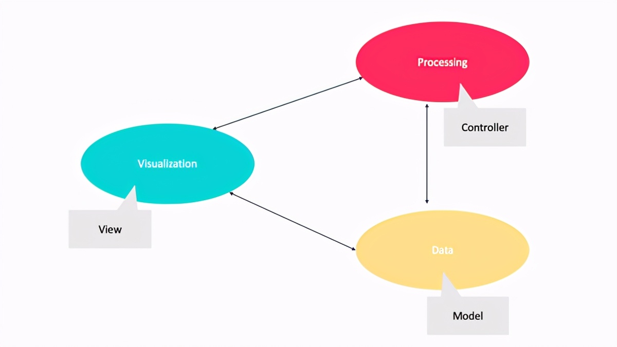 软件构架：码农需要了解的最重要的软件构架模式