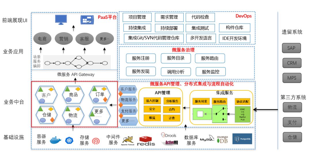 企业数字化转型都有哪些步骤？终于有人讲明白了