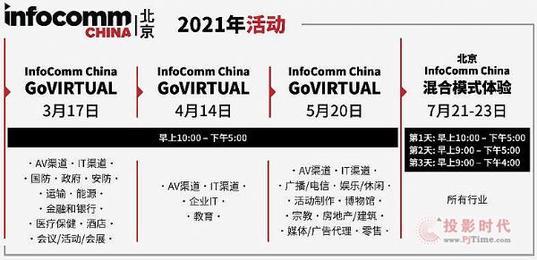 全新AI驱动的线上营销平台 – GoVIRTUAL 开创下一代展会新范例