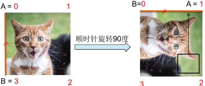 B站赴美上市首日破发 二次元“明星”资本化加速 上市首日速股价下跌2.26%