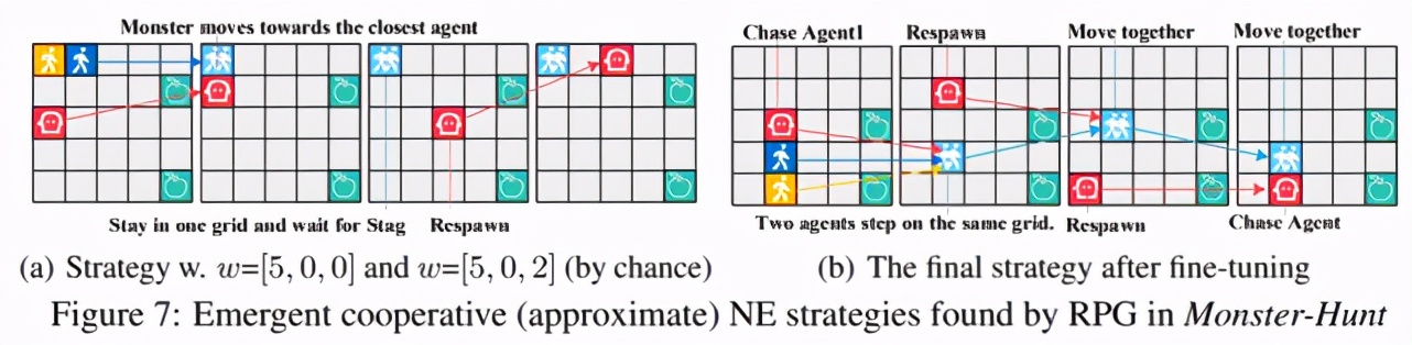 奖励随机化发现多智能体游戏中多样性策略行为，研究者提全新算法
