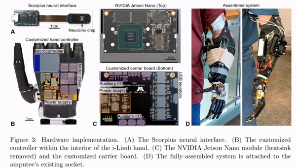 开发板能这么用？美国学者用Jetson Nano支持假肢，控制每一根手指
