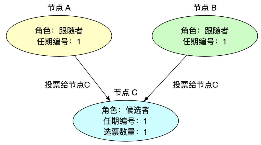 如何在三年内成长为顶级coder 看看这个脑洞大开的顶级漫画