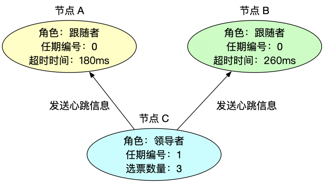 基于Kickstart自动化安装CentOS实践