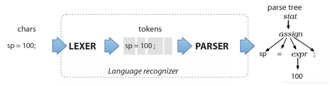 扩展 Spark SQL 解析，你知道吗?