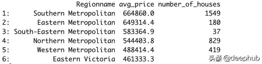 5个例子比较Python Pandas 和R data.table