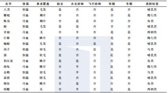 3 1 基本概念 51cto Com