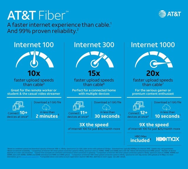 AT＆T正在为家庭光纤用户进行网络提速