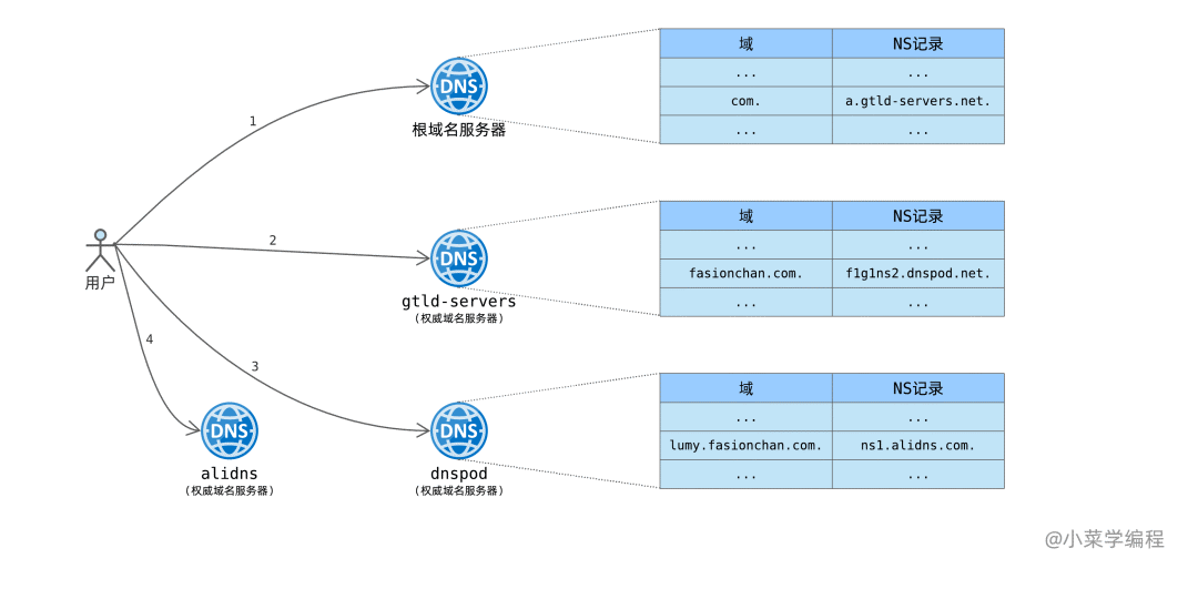 CA Technologies为Windows Server 2012提供支持