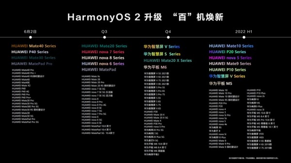 全新交互、极致性能、隐私安全：HarmonyOS 2正式发布-开源基础软件社区