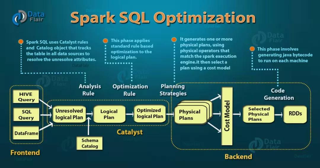 通过扩展 Spark SQL ，打造自己的大数据分析引擎