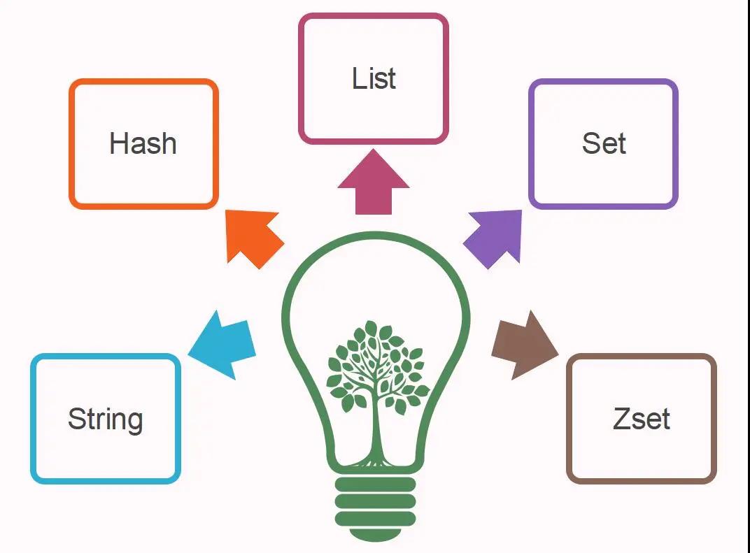 超强Redis数据类型与应用场景总结！！！
