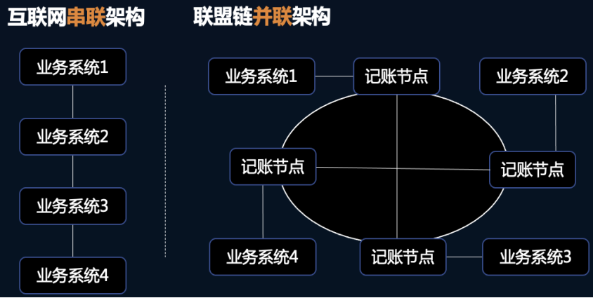 pow是以太坊采用的共识机制_以太经典是以太坊的分叉币吗_以太坊是骗局吗