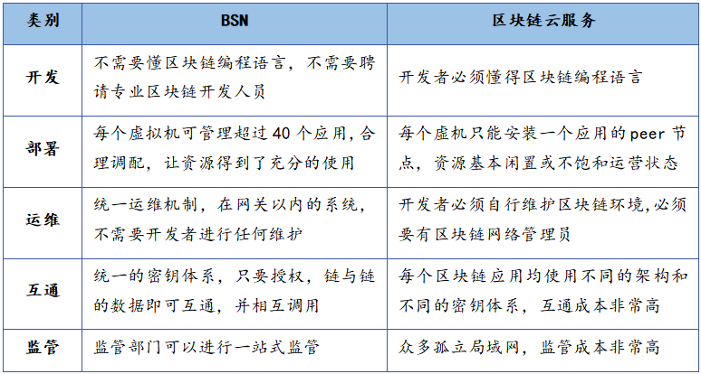 以太经典是以太坊的分叉币吗_以太坊是骗局吗_pow是以太坊采用的共识机制