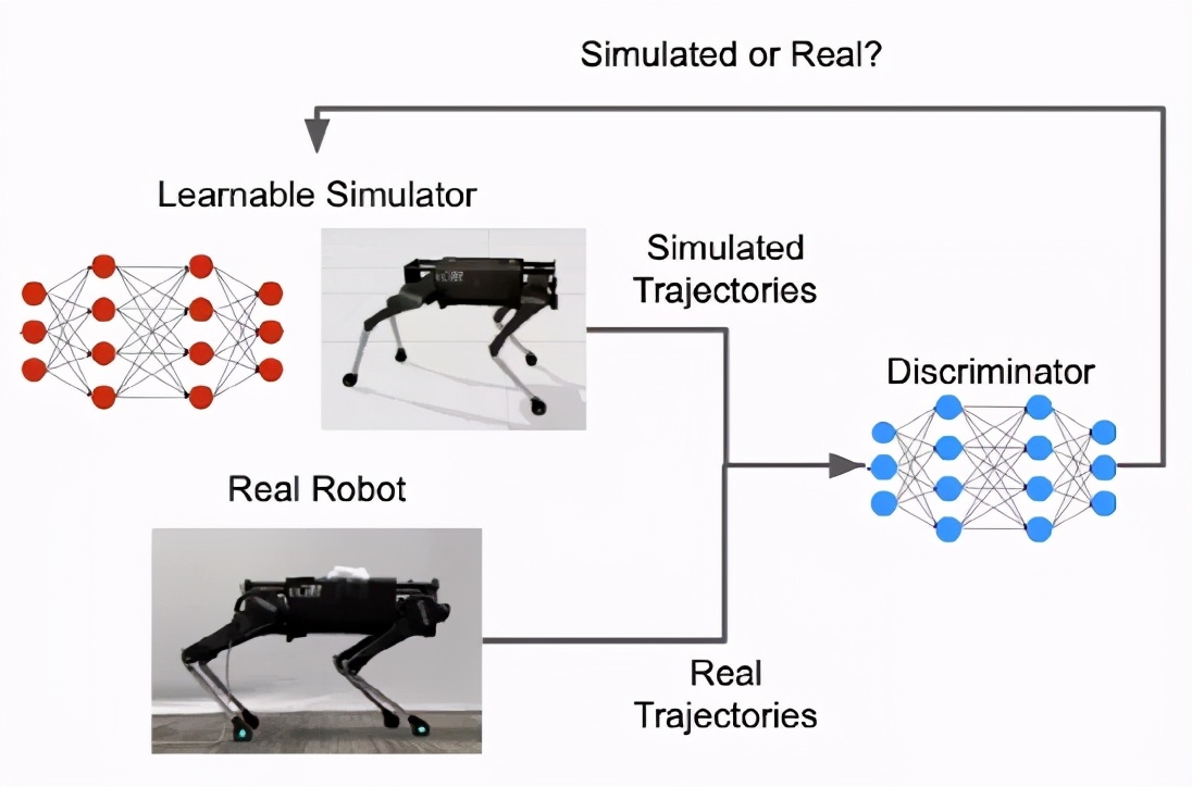 Google X华人博士发布机器人模拟器SimGAN，ICLR2021已发表