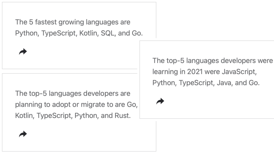 2021 年开发者报告出炉！TypeScript崛起，JavaScript仍居榜首