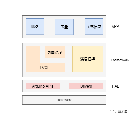 一块自制自行车码表从B站火到GitHub，稚晖君点赞，网友催量产