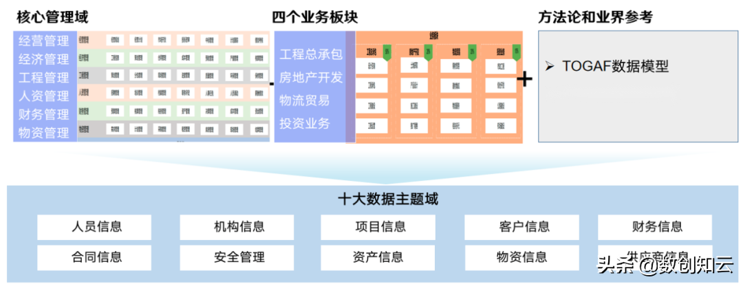 数字化转型数据架构总体设计