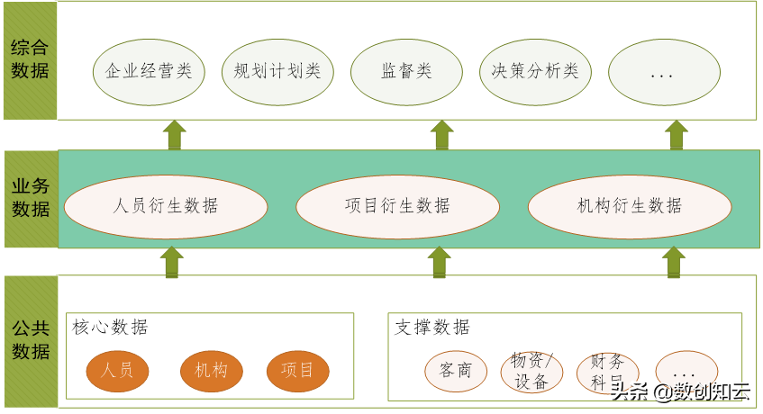 数字化转型数据架构总体设计