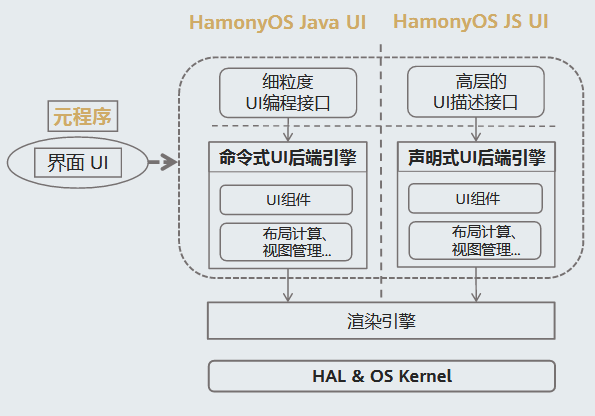 解密HarmonyOS UI框架-鸿蒙HarmonyOS技术社区