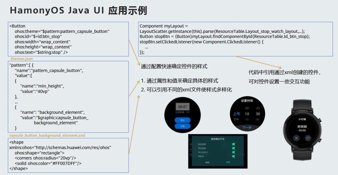 解密HarmonyOS UI框架-鸿蒙HarmonyOS技术社区