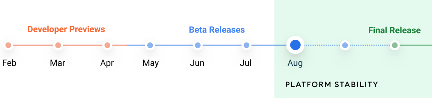 谷歌 Android 12 Beta 4 发布：修复 Bug，要求开发者进行兼容性测试