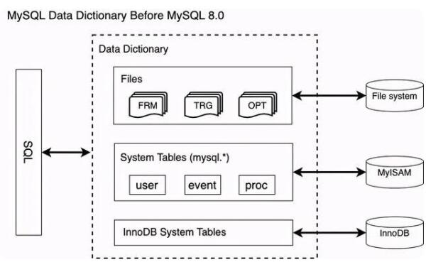 MySQL 深潜