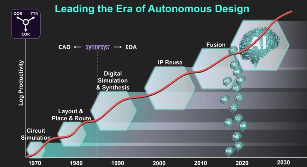 芯片设计大佬放狠话：未来10年，芯片性能提高1000倍
