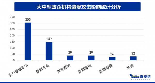 BCS2021盛大启幕，网络安全应急响应典型案例集重磅发布