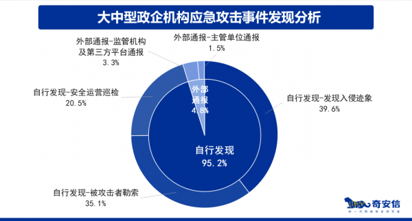 BCS2021盛大启幕，网络安全应急响应典型案例集重磅发布