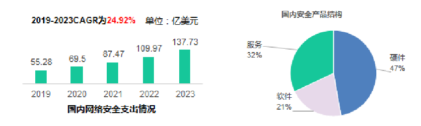 数字化时代的安全发展新趋势