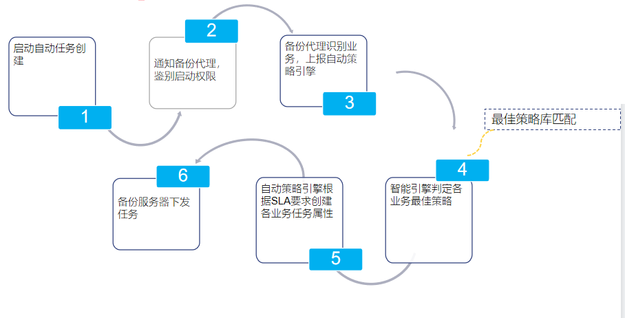 本轮行情与11年前有什么不一样？下一步可能需要这么走 2006年6月15日至6月29日