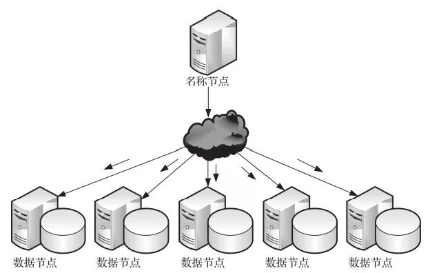 BOB半岛平台：终于有人把 Hadoop 生态的核心讲明白了！