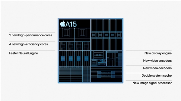 苹果发布全新A15处理器：性能超越竞品50％！