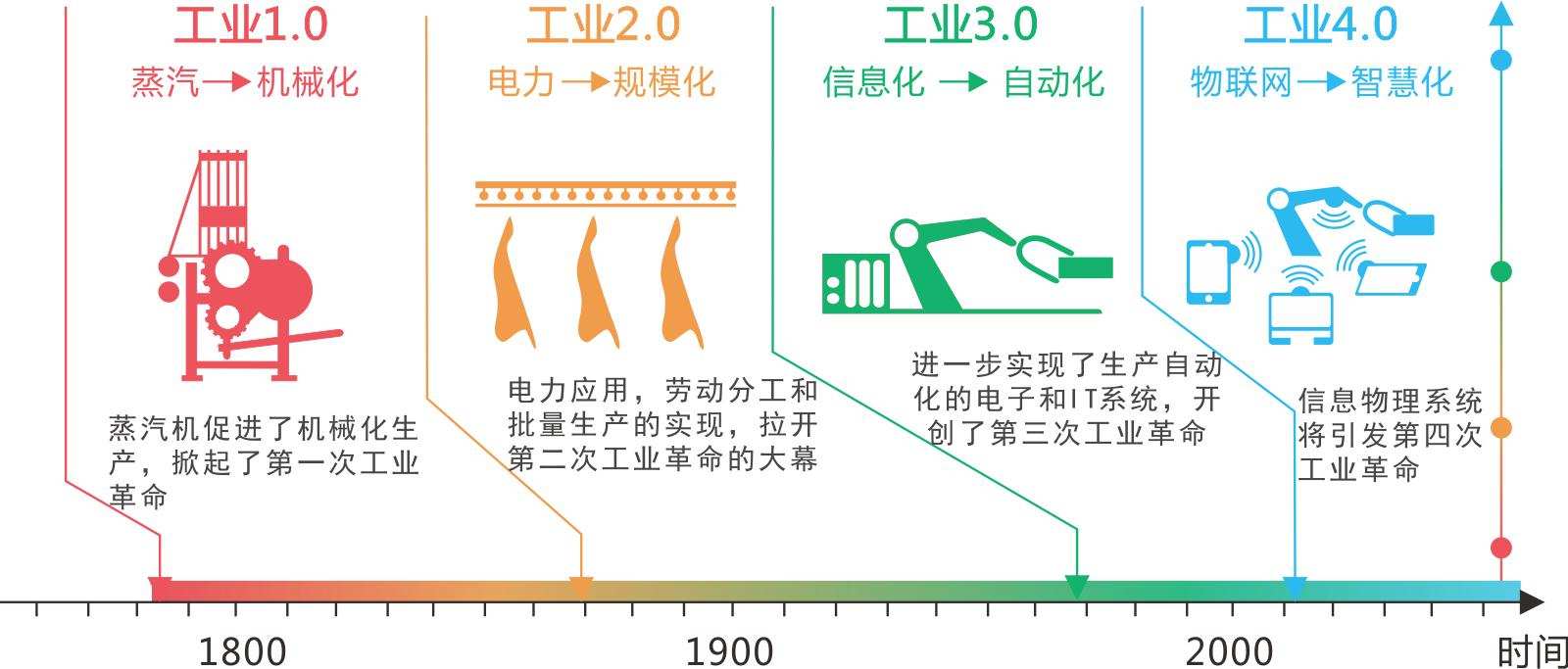 人工智能会取代人类，让很多人失业吗？