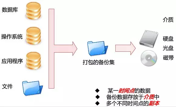 Linux 下如何实现 MySQL 数据库每天自动备份定时备份