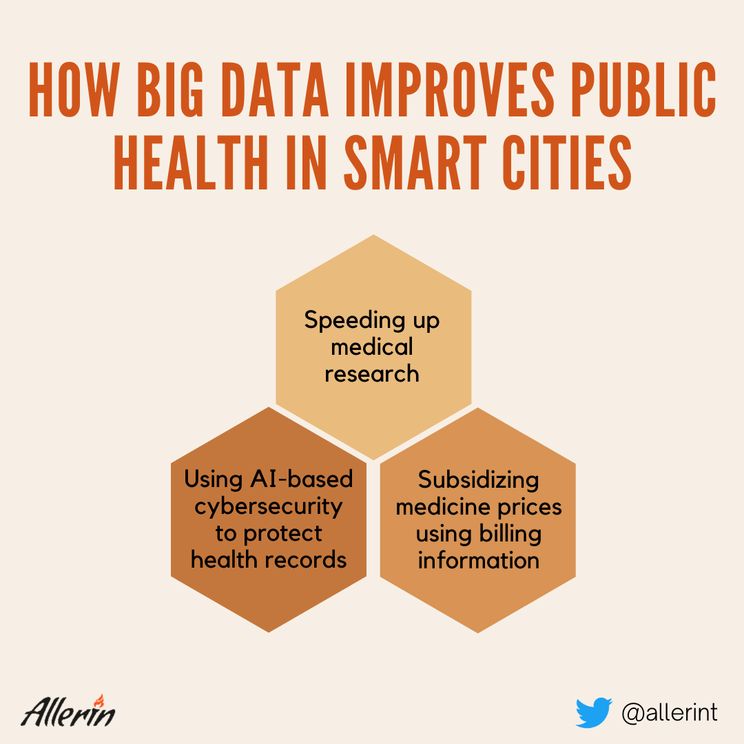 智慧城市如何利用大数据保障公众健康