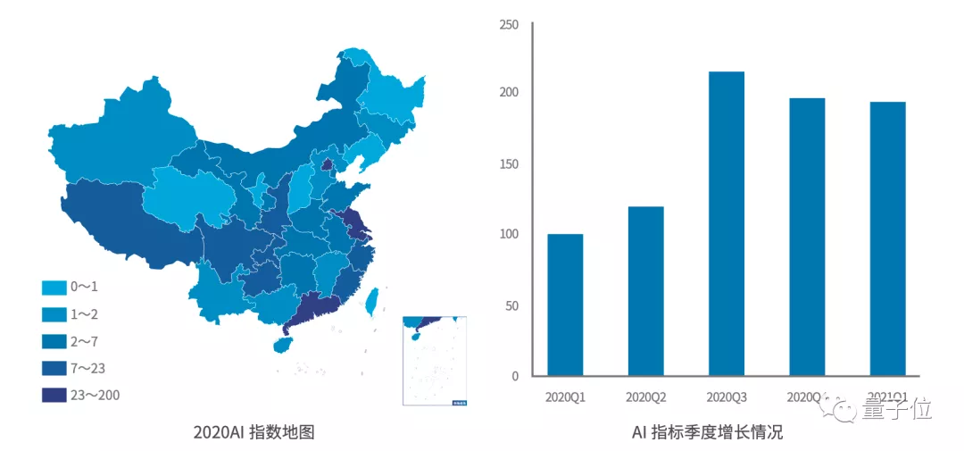 中国年度AI省市格局：北广上稳居前三，江苏四川力压浙江