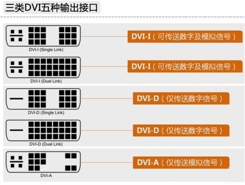 游戏玩家们：是时候扔掉VGA线了！