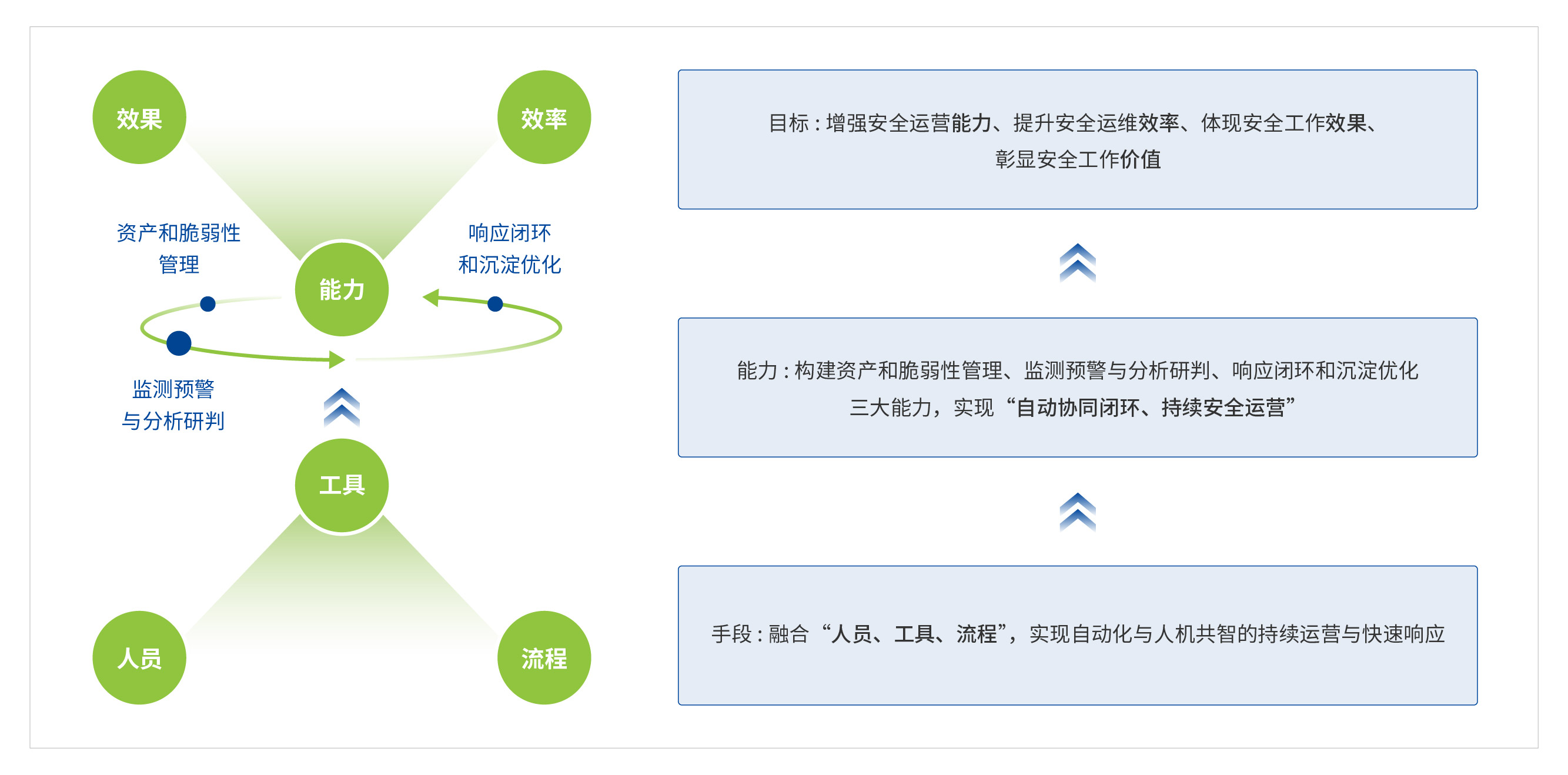 深信服态势感知图片