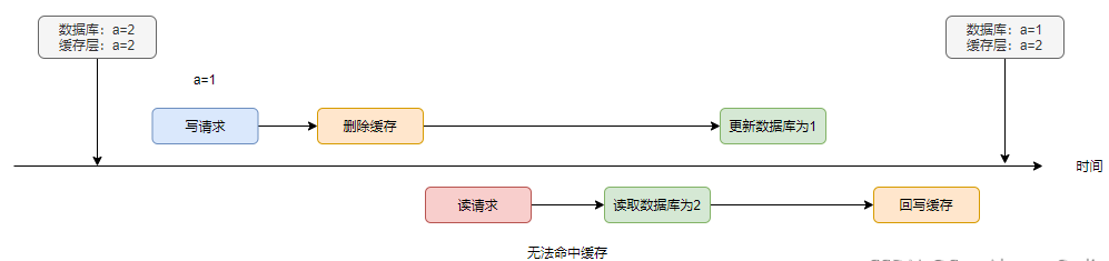 激进玩家发出人身威胁 遭《铁拳8》制作人怒斥 ”原田胜弘列举道：首先