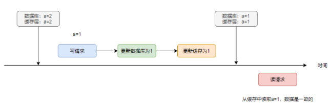 10.30午评