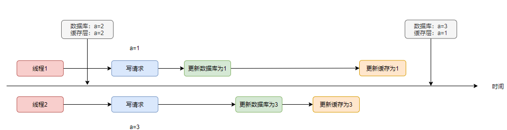 显著提高头颈部不明肿瘤原发灶诊断准确率