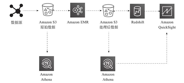 盘点十三种流行的数据处理工具