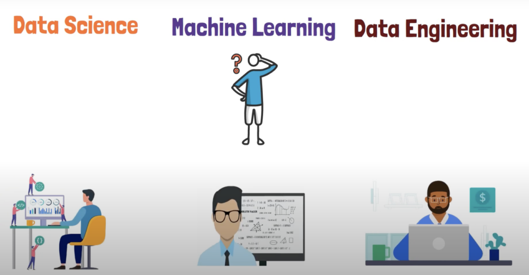 解读 | 数据工程、数据科学和机器学习都有什么区别？