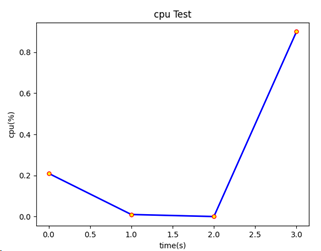 快速上手Matplotlib常用API