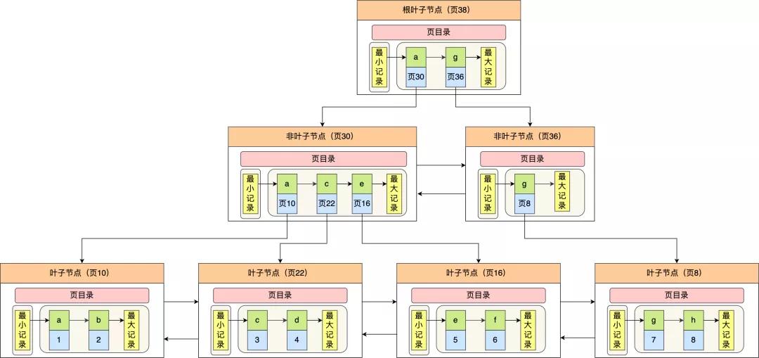 “碳中和”引导产业转型升级 提高清洁能源或零碳、低碳能源的占比 参与和引领全球气候治理