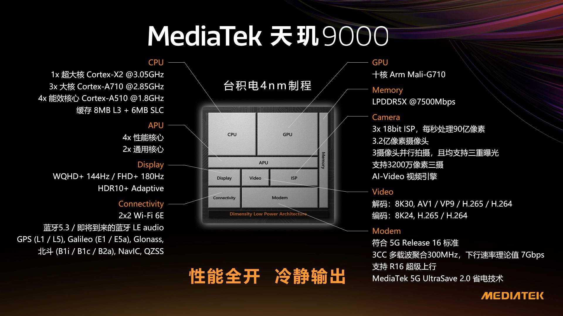 天玑9000：安兔兔破百万 GeekBench轻松破4300，不愧是旗舰头号玩家